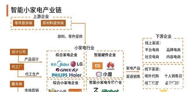 家用電器市場(chǎng)狂飆 2023年規(guī)模劍指6400億，家家必備的爆款邏輯